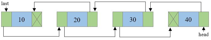 C Program To Reverse A Doubly Linked List Codeforwin - Download Incredible Landscape Image | 4K