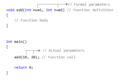 Swap Two Numbers Using Call Value Method C Public class IntWrapper public int value.