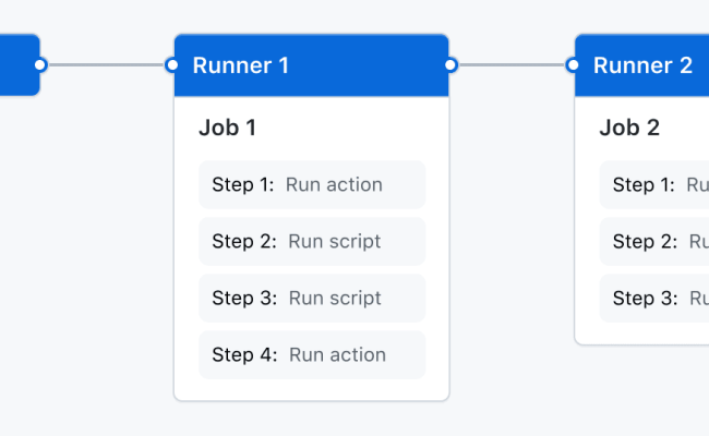 GitHub Actions: Concepts, Features, And A Quick Tutorial