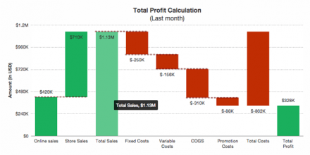 30 Best Javascript Tools 2014 Code Geekz Javascript Coding Chart - Best Landscape Backgrounds in Retina
