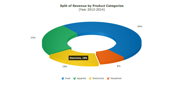 Fusioncharts On Linkedin Fusioncharts Javascript Chartinglibrary - Dark Pictures - Premium Desktop Collection