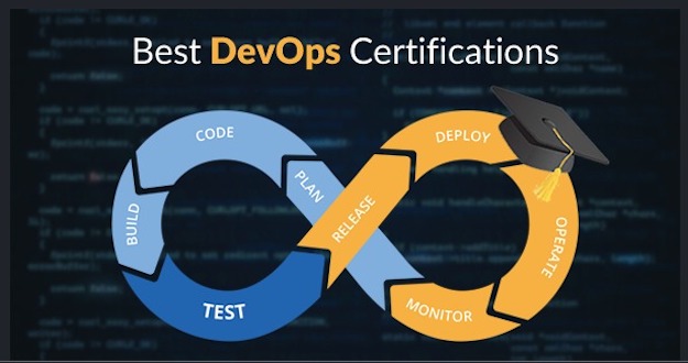 Devops Engineer Certification Devops Engineer Training Online - Best Vintage Images in HD