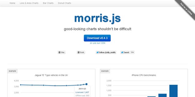 Morris Js Is Not Registered On Npm Directory Issue 550 Morrisjs - Best Ocean Arts in Desktop