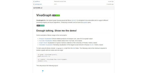 Top Javascript Libraries For February 2016 Code Geekz Interactive - Minimal Image Collection - Desktop Quality