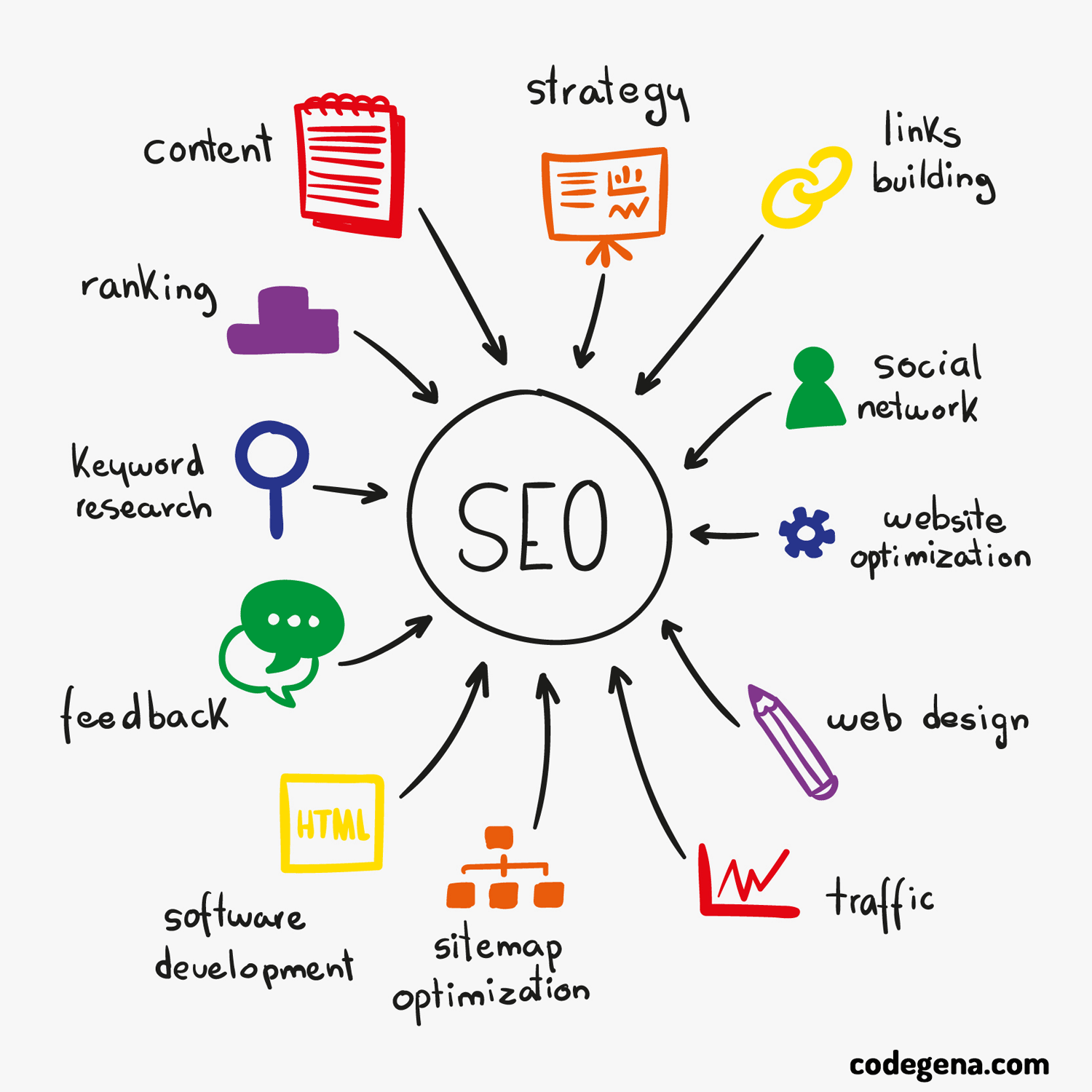 free-seo-audit-sites