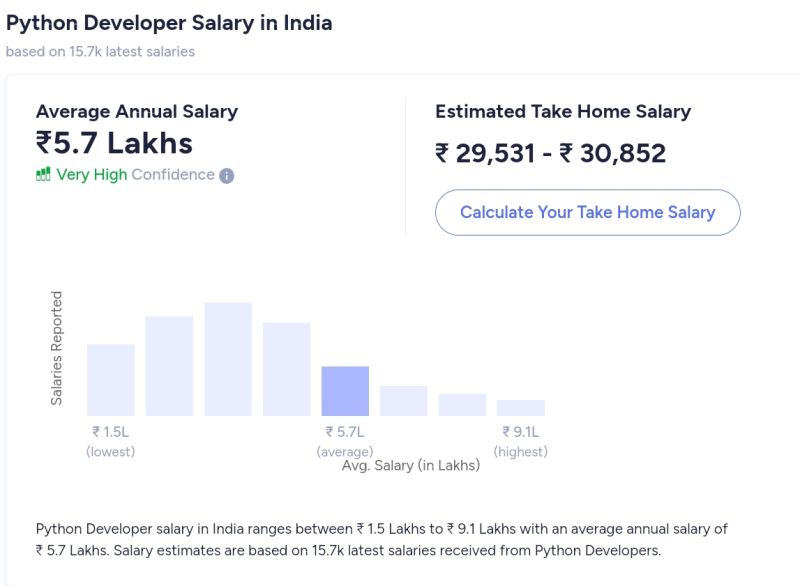 Python Roadmap What To Do After Basics Of Python And Potential Career - Artistic 8K Space Arts | Free Download