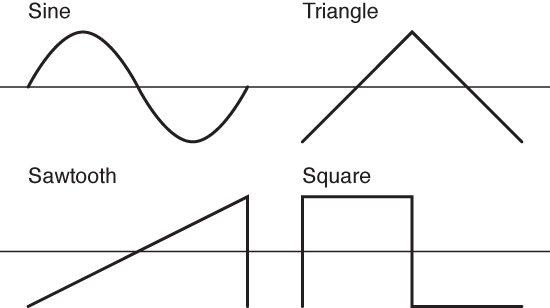 Waveforms Examples Waveforms Waveforms Ino At Master Hoilett - Creative HD Space Patterns | Free Download