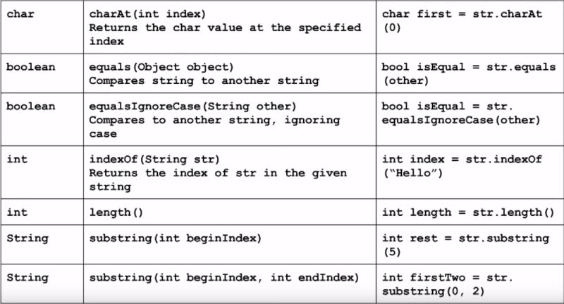 Strings In Java Explained With Examples - Best Ocean Textures in High Resolution