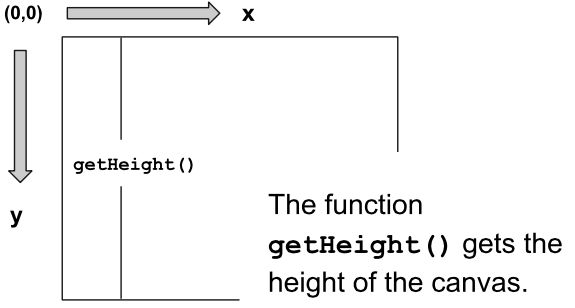 Javascript Graphics Introduction To Web Graphics Programming Codelucky - Download Artistic Vintage Wallpaper | High Resolution