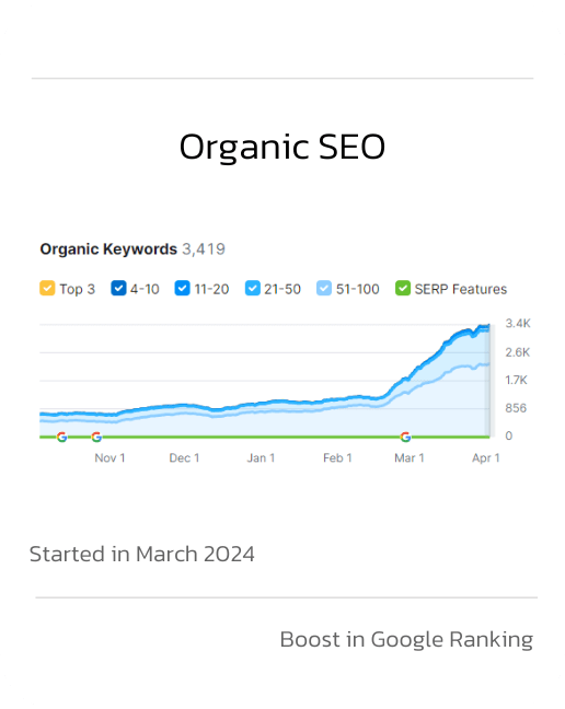Code Inc Solutions Codeincsolutions Solo To - Landscape Design Collection - Retina Quality
