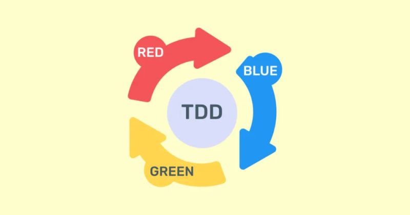 Test Driven Development Tdd In Agile A Comprehensive Guide - Amazing Mobile Landscape Designs | Free Download