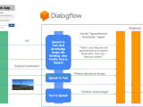 Integrate The Vision Api With Dialogflow Google Codelabs