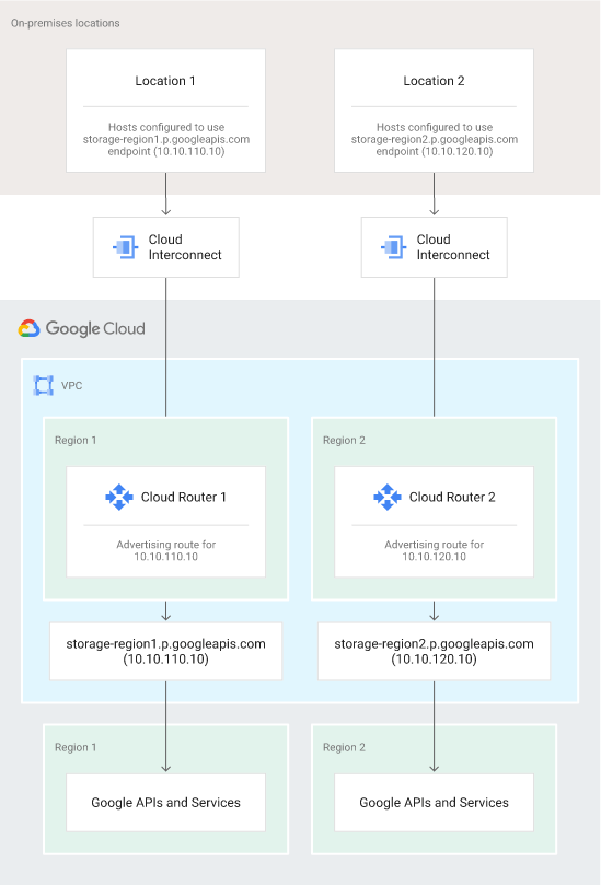 Private Service Connect Interface Managed Services Google Codelabs - Geometric Backgrounds - Beautiful High Resolution Collection