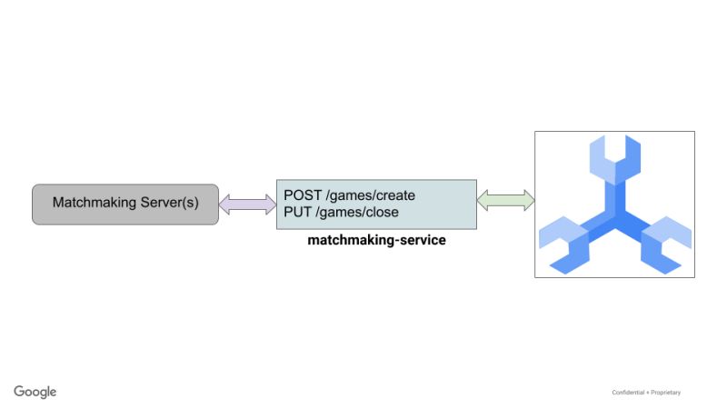 Cloud Spanner Getting Started With Games Development Google Codelabs - Geometric Backgrounds - Elegant High Resolution Collection