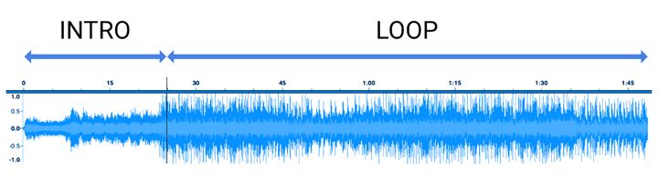 Github Protogenesis Flutter Music App Https Codelabs Developers Google Com Codelabs Flutter - Vintage Arts - Classic High Resolution Collection