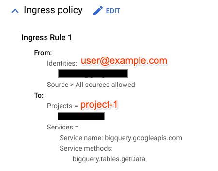 Vpc Service Controls Bigquery Protection Codelab I Google Codelabs - Classic Ultra HD Sunset Wallpapers | Free Download