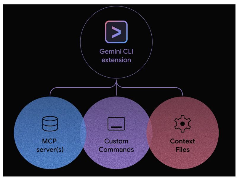 Getting Started With Gemini Nextra Christina L - Minimal Illustrations - Professional Ultra HD Collection