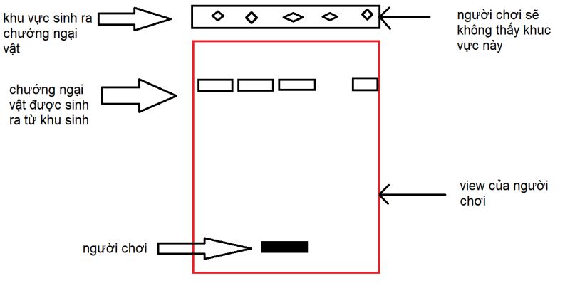 Code Game 2d Dodge Block B Ng Unity Ph N 2 Codelearn - Professional Vintage Design - 8K