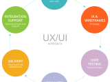What Is User Experience Ux Code Like This
