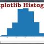 Python Matplotlib Plotting Histogram - Codeloop