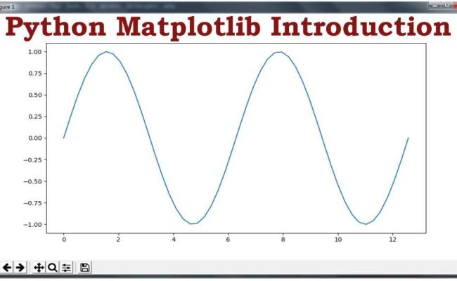 Python Matplotlib Introduction & Installation - Codeloop
