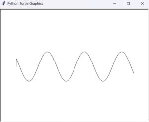 Python Tutorial For Beginners Part 3 Signal Processing Basics 1 Sine Wave Generation Theory - Minimal Images - Artistic Desktop Collection