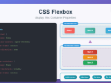 Css Flexbox Complete Guide To Display Flex Container Properties And