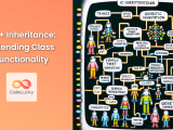Java Inheritance Extending Class Functionality Codelucky