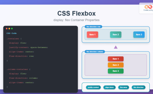 CSS Flex-Direction: Complete Guide To Row, Column, Row-Reverse & Column ...