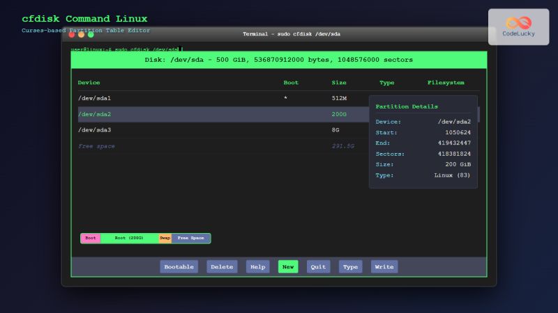Sfdisk Command Linux Complete Guide To Scriptable Partition Table - Gorgeous Ultra HD Landscape Illustrations | Free Download