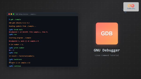 Gdb Command Linux Complete Gnu Debugger Tutorial For Developers - Download Incredible Abstract Pattern | High Resolution