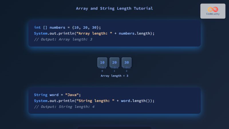 String Array In Java Programming By Example Length Field Vs Length - Best Light Backgrounds in High Resolution