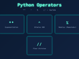 What Do These Operators Mean Python Guide Codelucky