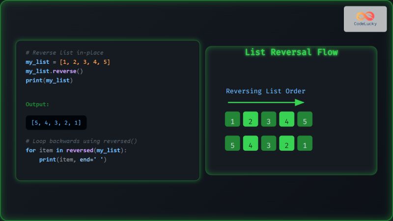 How To Reverse A List In Python Using For Loop Example Code - Premium Geometric Wallpaper Gallery - Full HD