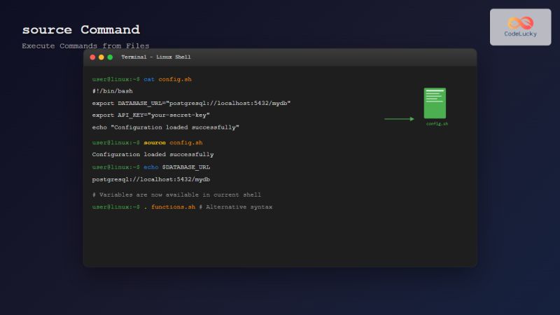 Bash Command Linux Start New Shell Sessions And Execute Scripts - Premium Sunset Illustration Gallery - 8K