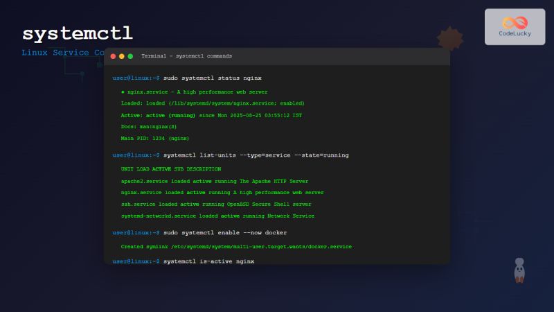 Sysvinit Linux Complete Guide To System V Initialization System Codelucky - Best Colorful Photos in Full HD