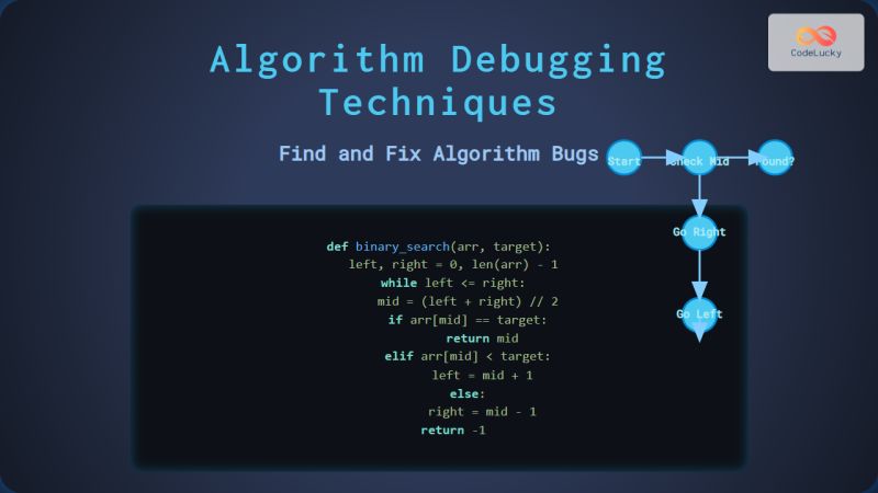How To Approach Algorithm Problems A Problem Solving Framework For Efficient Solutions Codelucky - Download Classic Colorful Pattern | Desktop