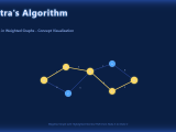 Dijkstra S Algorithm Shortest Path In Weighted Graphs Explained With