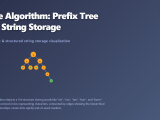 Trie Algorithm Prefix Tree For Efficient String Storage And Retrieval