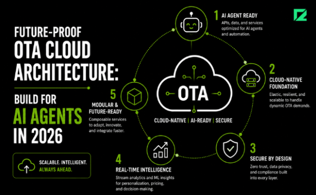 Future-Proof OTA Cloud Architecture: Build for AI Agents in 2026