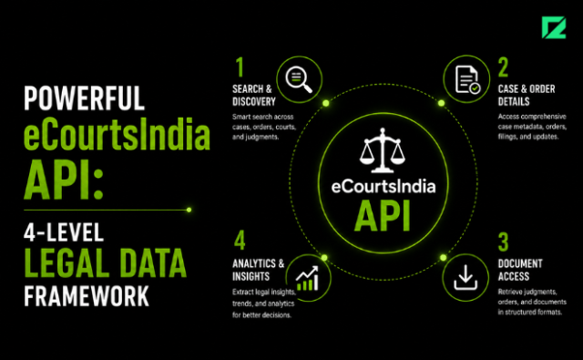 Powerful eCourtsIndia API: 4-Level Legal Data Framework