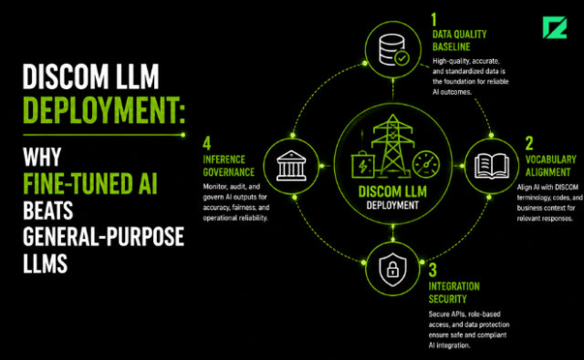 DISCOM LLM Deployment: Why Fine-Tuned AI Beats General-Purpose LLMs
