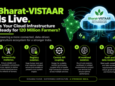 Bharat-VISTAAR Cloud Infrastructure: Powerful 120M-Farmer Stack