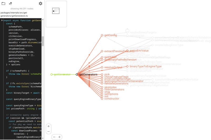 Codemap Medium - Nature Designs - Modern Retina Collection