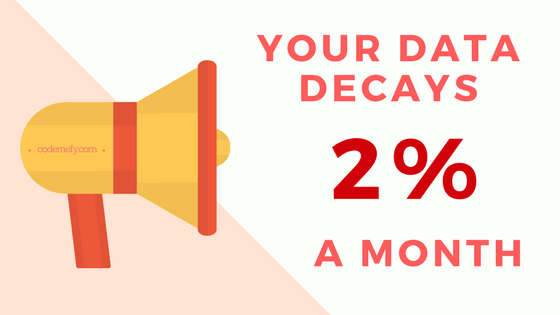 Mailing list sunsetting: data decays on average 2% a month.