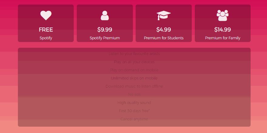 Pure CSS Pricing Table with Fadein Fadeout Feature List