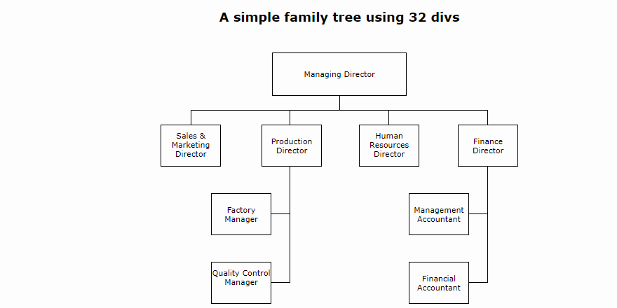 3 HTML, CSS & Javascript Flowcharts Design Inspiration Ξ βπ ππππͺππ