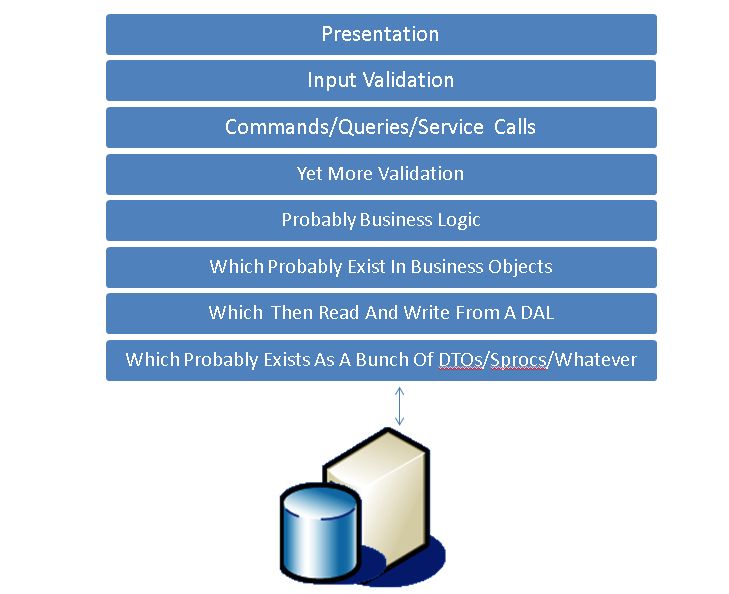 Is Cqrs Complicated Codeopinion - Stunning 4K Gradient Textures | Free Download