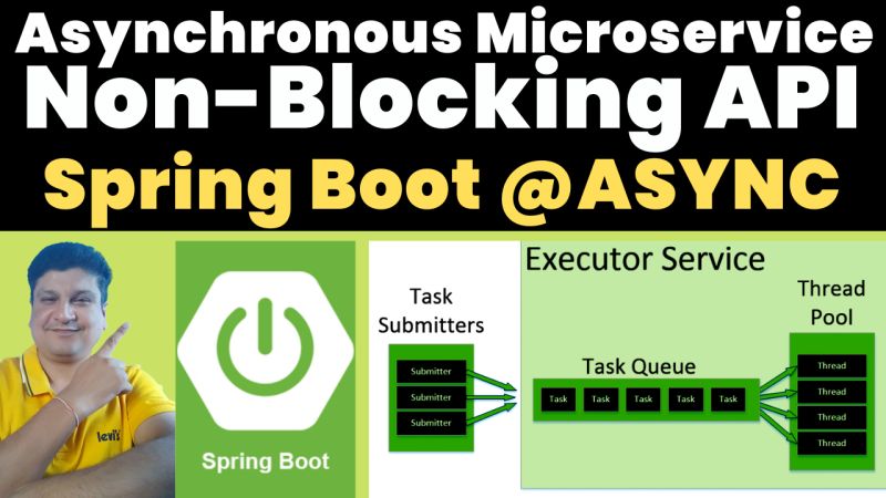 Simple Non Blocking Asynchronous Services Using Spring Boot - Light Arts - Modern Retina Collection