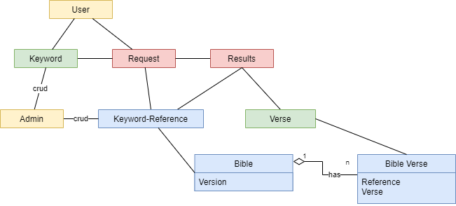 Read more about the article Affirm Feature #2: Verses